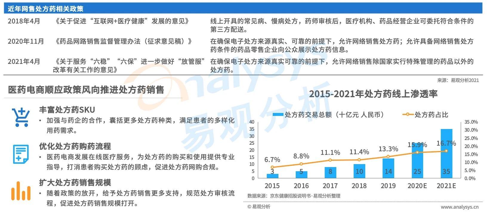 买药新姿势！医药电商市场规模高速增长，用户消费习惯逐渐养成
