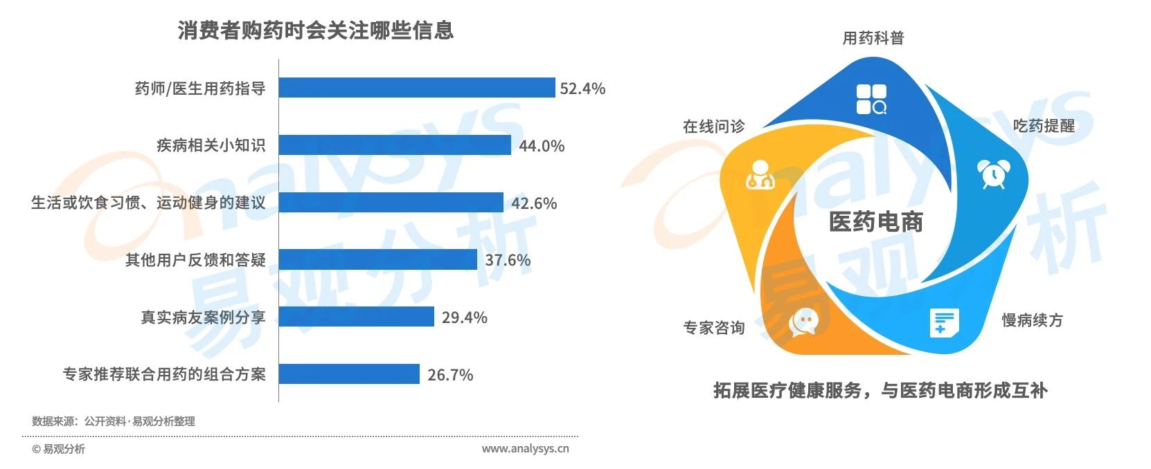 买药新姿势！医药电商市场规模高速增长，用户消费习惯逐渐养成