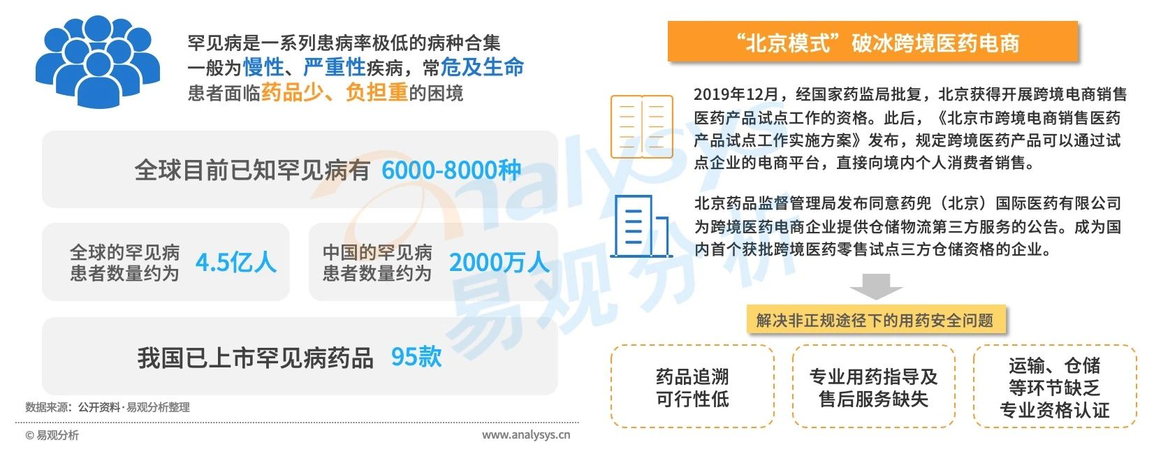 买药新姿势！医药电商市场规模高速增长，用户消费习惯逐渐养成