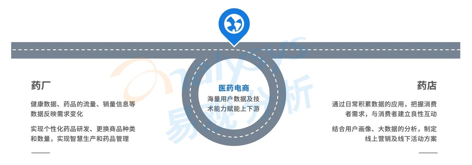 买药新姿势！医药电商市场规模高速增长，用户消费习惯逐渐养成