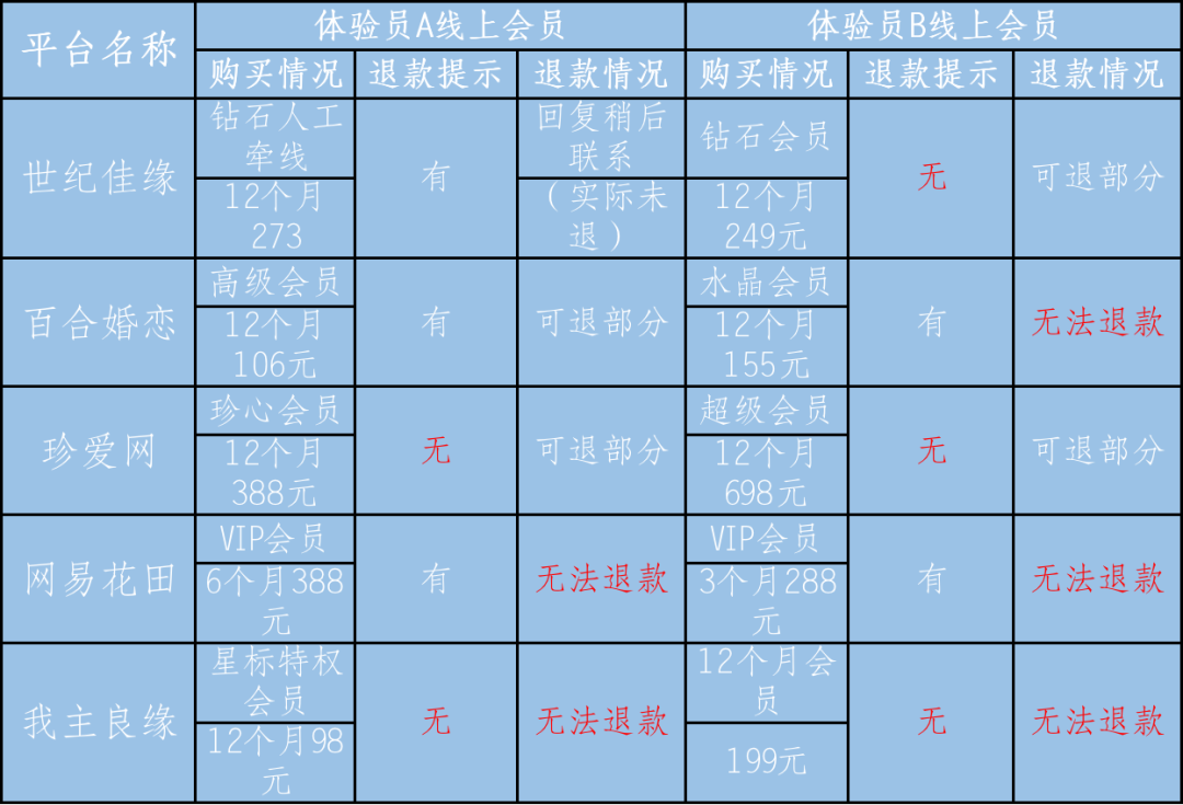 “世纪佳缘们”怎么进了年轻人脱单“避坑”指南？