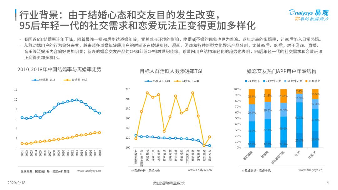 “世纪佳缘们”怎么进了年轻人脱单“避坑”指南？