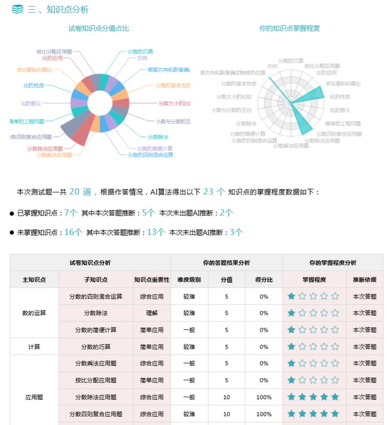 知识点分析   