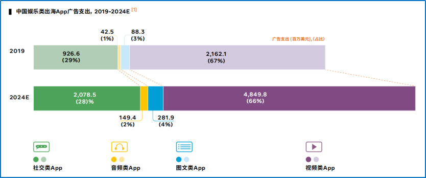 从出海热度和难度，(拼多多流量来源检测)，看社交娱乐出海的更多可能