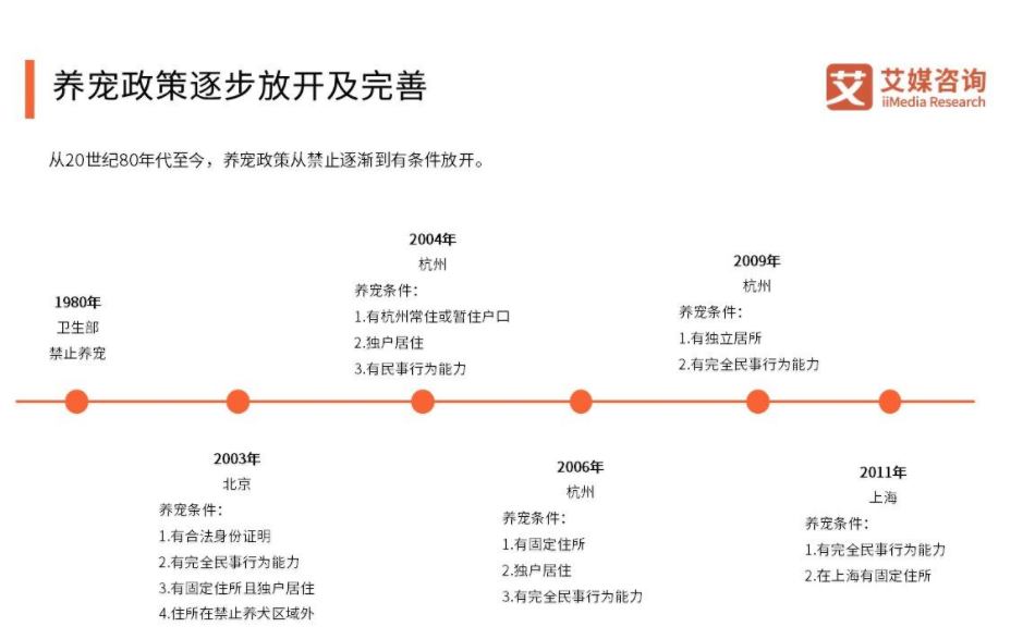 互联网宠物服务市场是否合适进入？