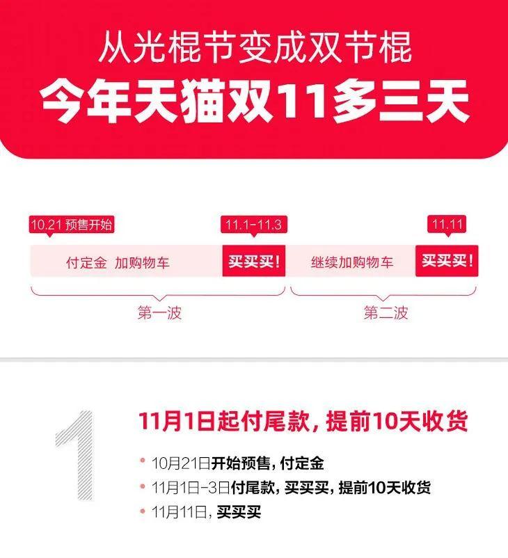“光棍节”变“双节棍”，背后难掩阿里双11的业绩压力