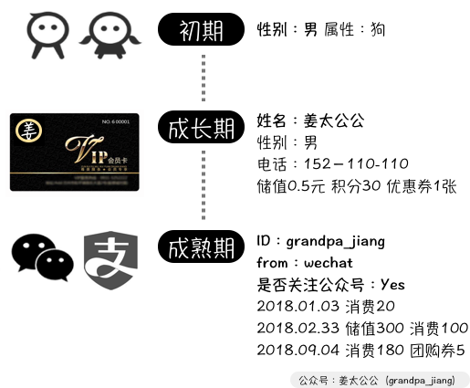 阿里会员“888元”贵到哭？因为用户是阿里的五月天