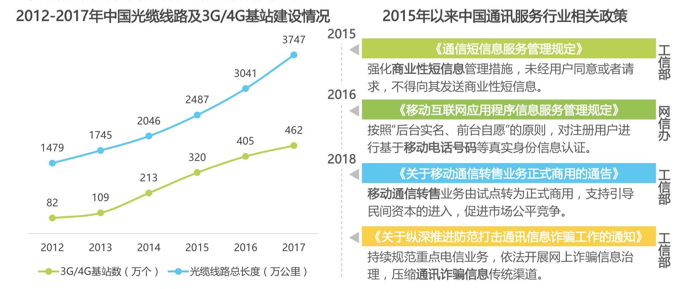 上下求索，云短信的绝地求生路