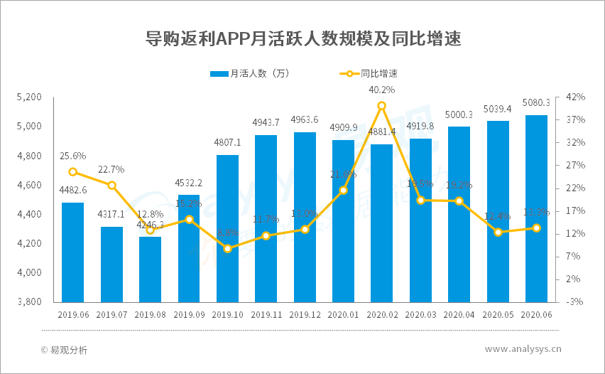2020年中国线上导购生态图谱：疫情下克己复“理”，消费者新宠上位