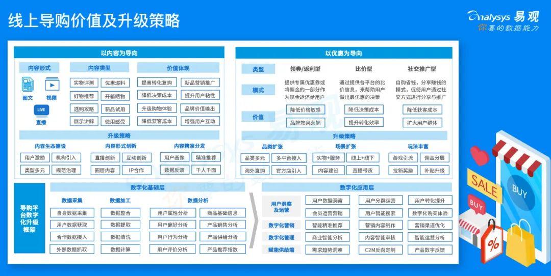 2020年中国线上导购生态图谱：疫情下克己复“理”，消费者新宠上位