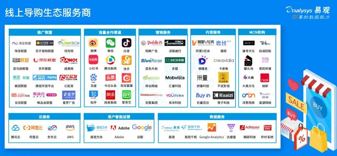 2020年中国线上导购生态图谱：疫情下克己复“理”，消费者新宠上位
