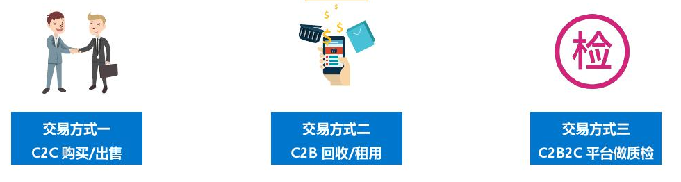 跃过“虚假繁荣”的三足鼎立，流量模式才是二手平台“精准深耕”的