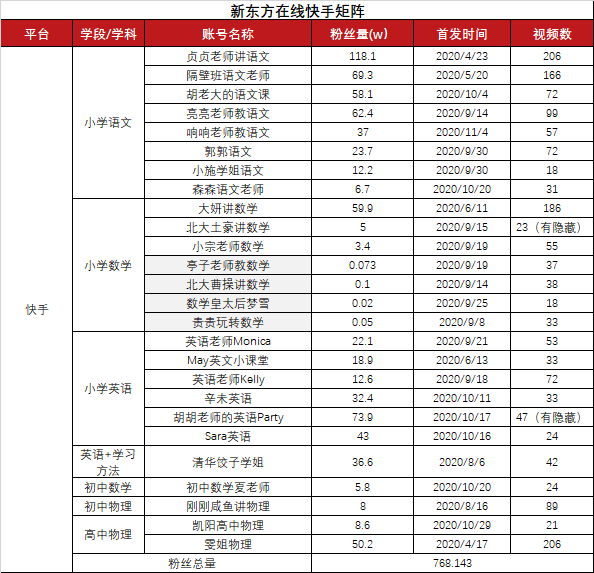 教育机构的获客焦虑，能通过短视频消解吗？