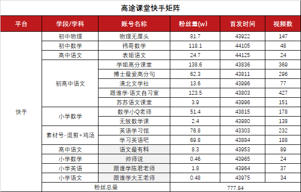 教育机构的获客焦虑，能通过短视频消解吗？