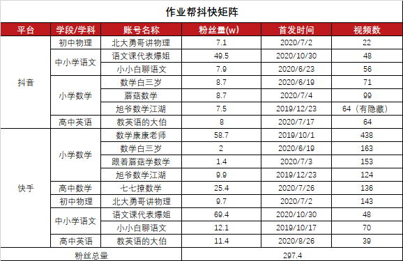 教育机构的获客焦虑，能通过短视频消解吗？