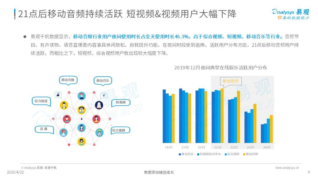 深夜，你的耳朵睡着了吗？