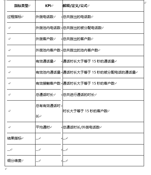 免费的互联网世界如何实现创收？