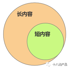 两大要点，解析短内容为何崛起？