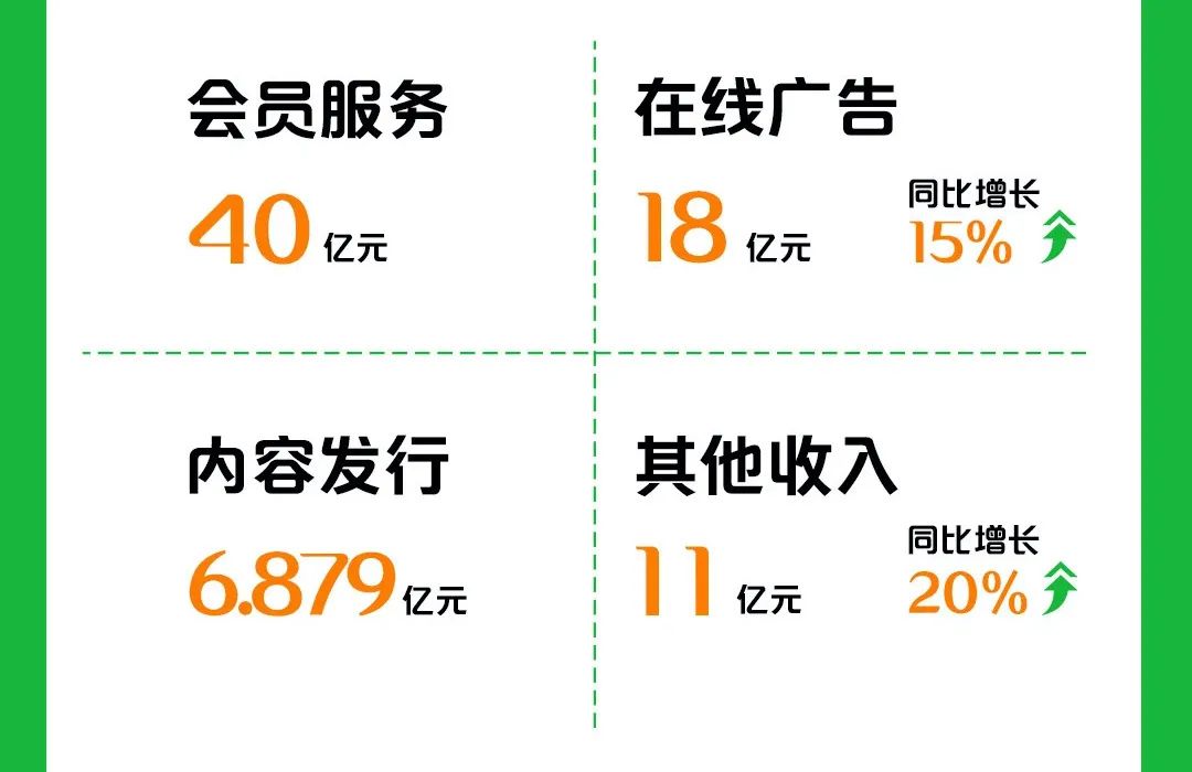 取消超前点播，只是开始
