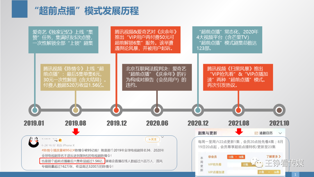 追剧自由系列①：好莱坞不相信“超前点播”，为什么NetflixDisney不愿意