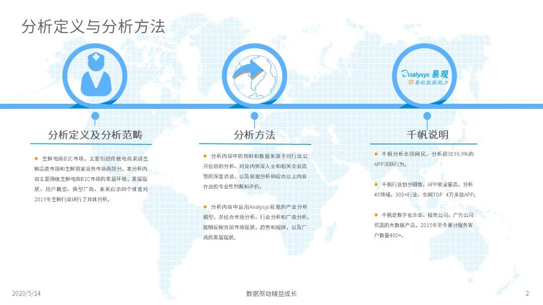 2020年中国生鲜电商市场年度综合分析