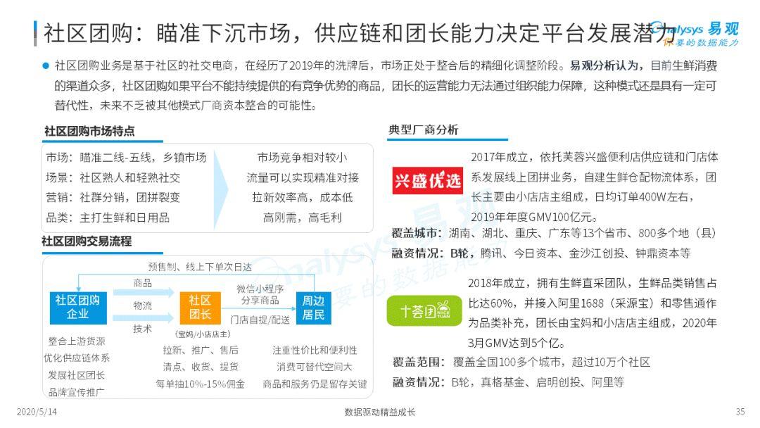 2020年中国生鲜电商市场年度综合分析