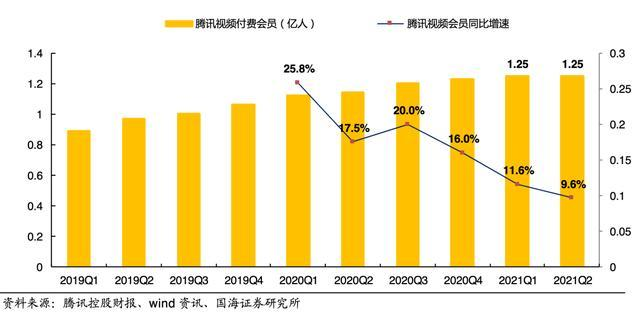 没了“超前点播”，依旧等不来看片自由