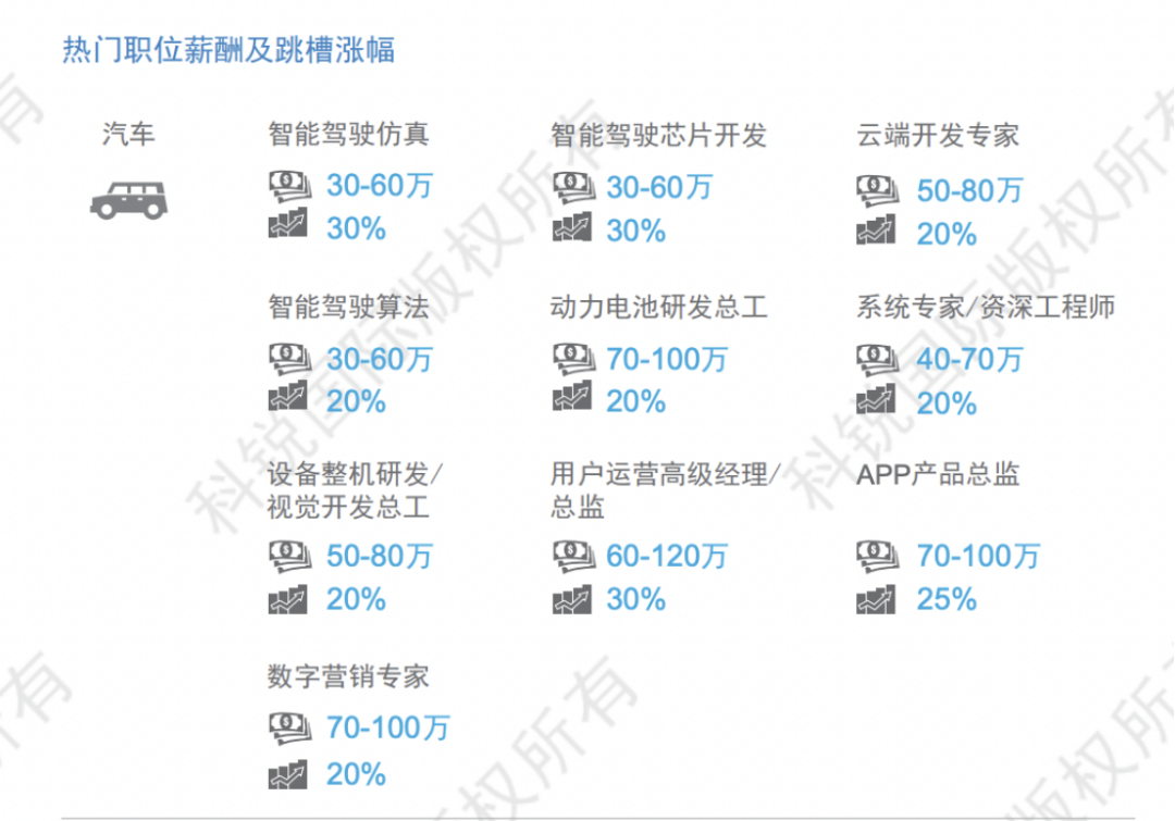 困在“应用”里的汽车中控屏