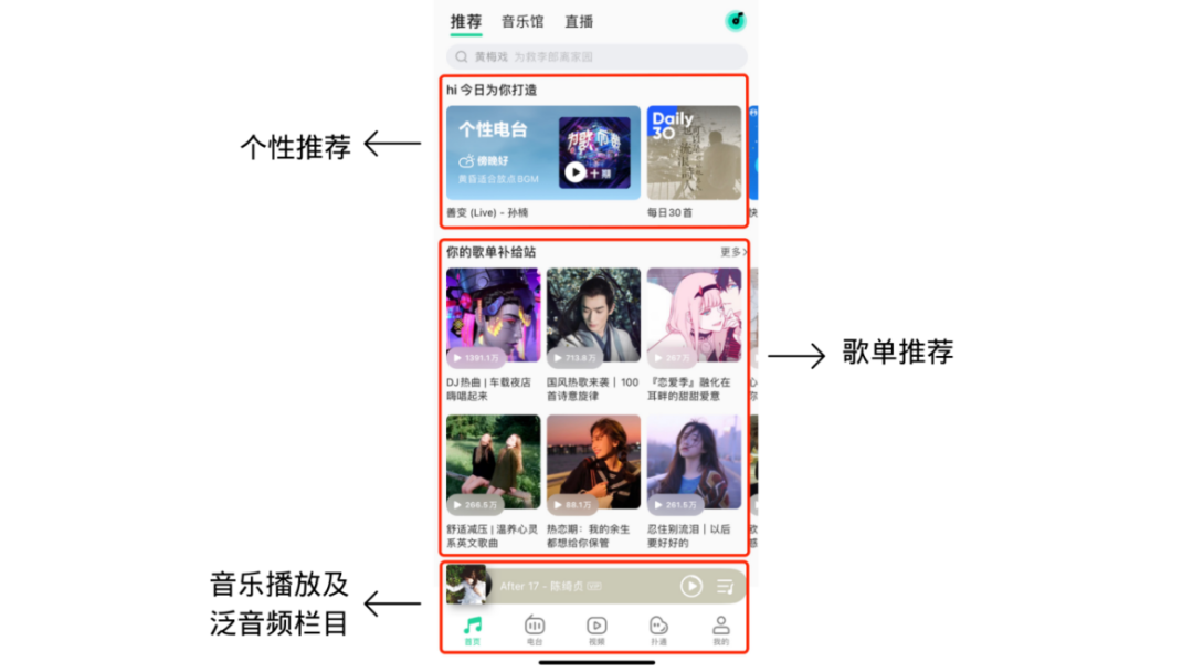 困在“应用”里的汽车中控屏