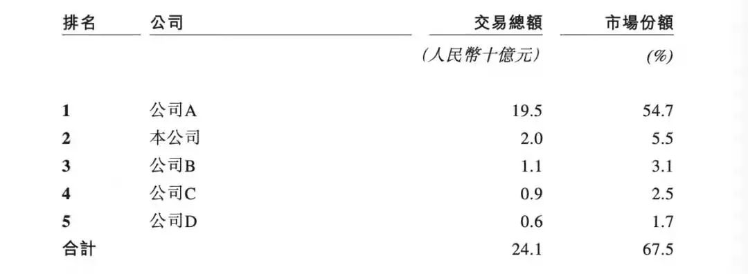 从同城到跨城，（做自媒体教程），货拉拉寻求的第二曲线能成立吗？