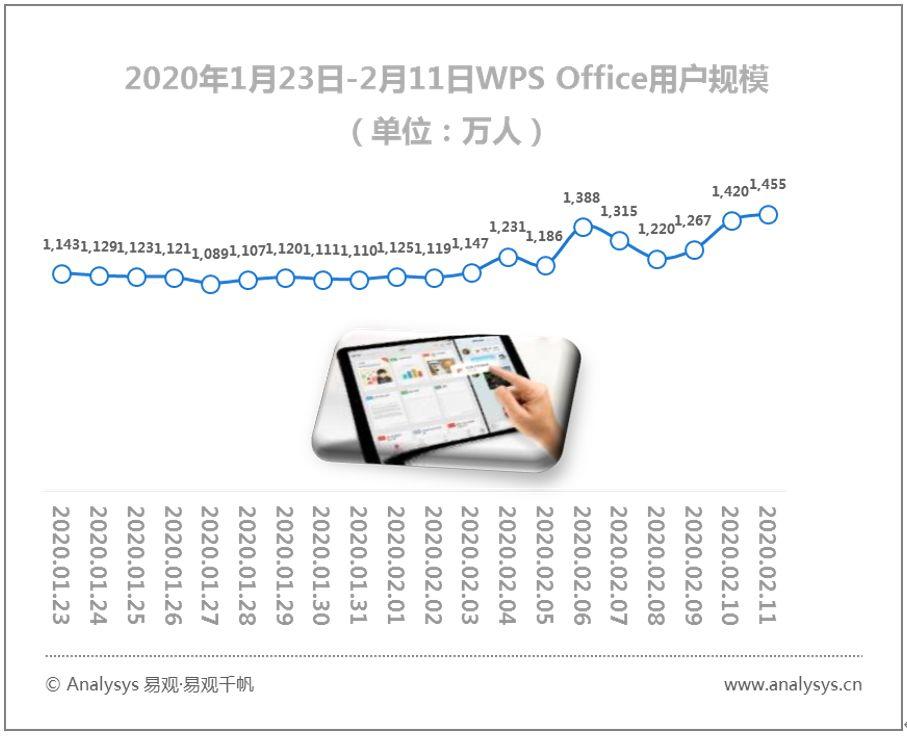 易观千帆数字用户行为分析 | 2020春季全民战“疫”推动“宅经济”崛起