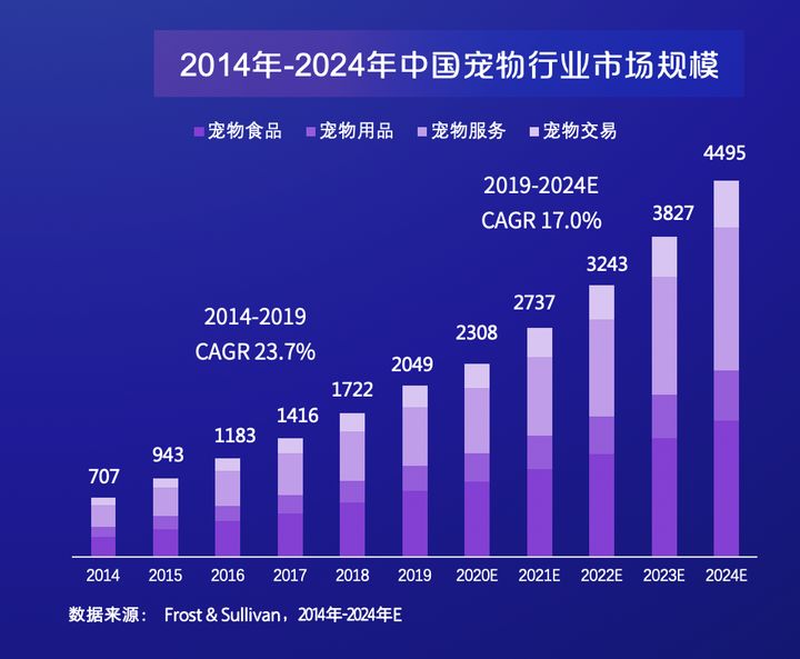 互联网下，(抖音直播手机游戏怎么弄)，年轻人的云养宠