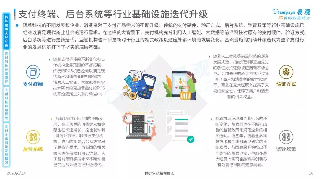 2020年中国支付行业科技发展专题分析