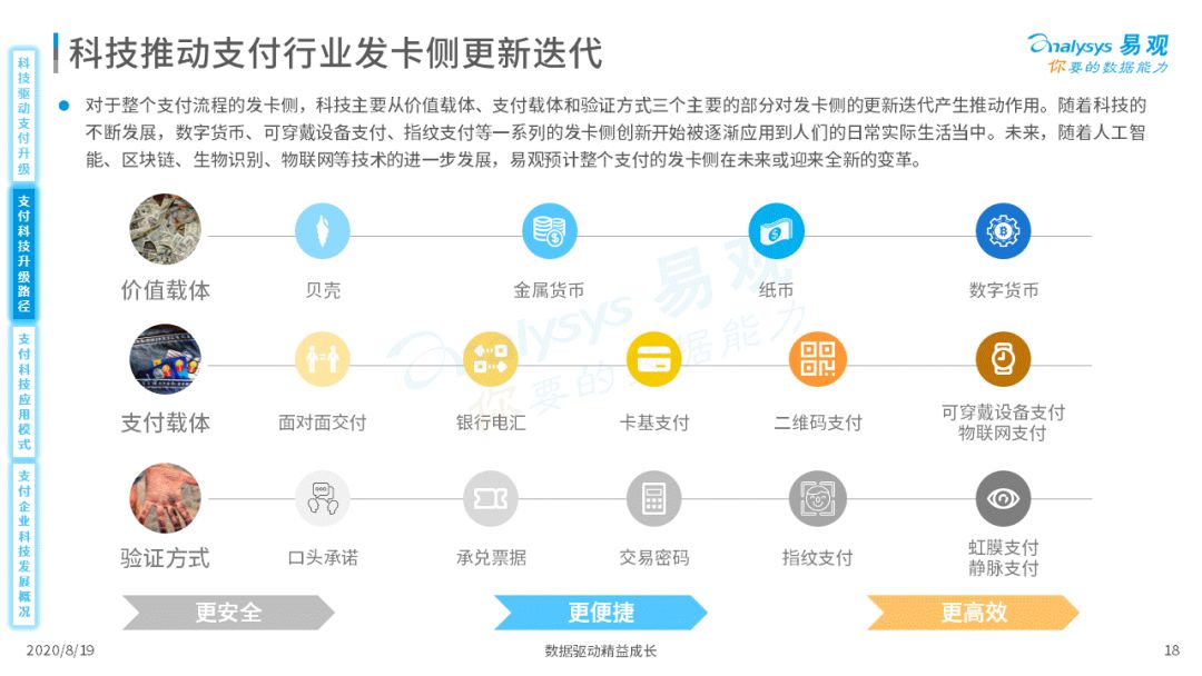 2020年中国支付行业科技发展专题分析