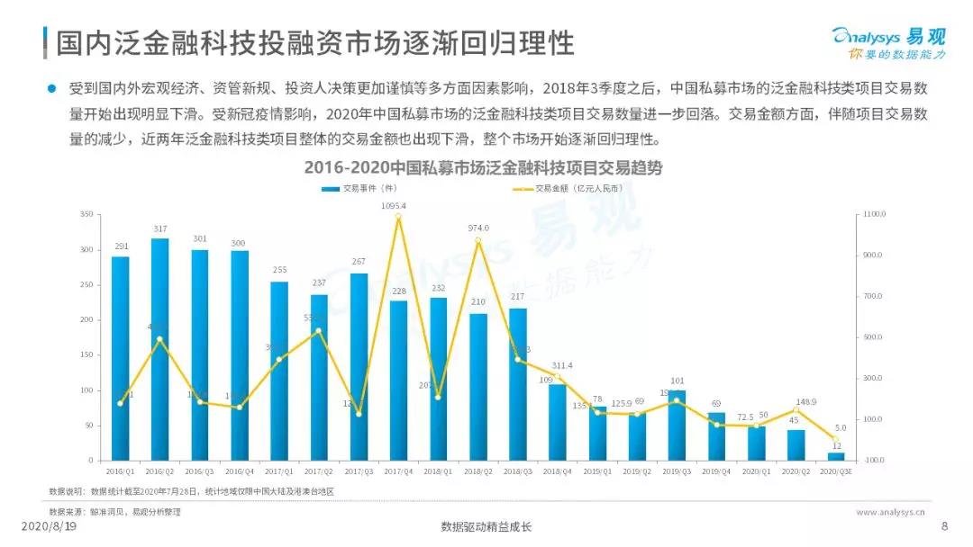 2020年中国支付行业科技发展专题分析