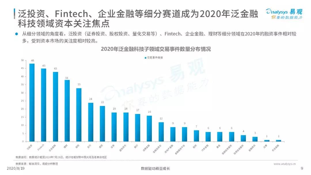2020年中国支付行业科技发展专题分析