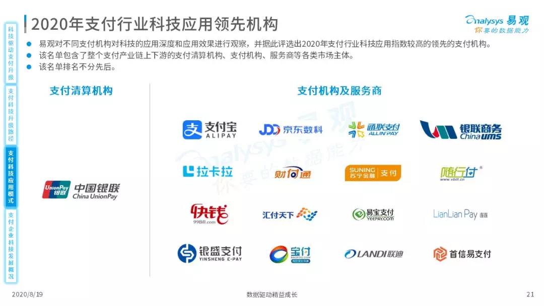 2020年中国支付行业科技发展专题分析