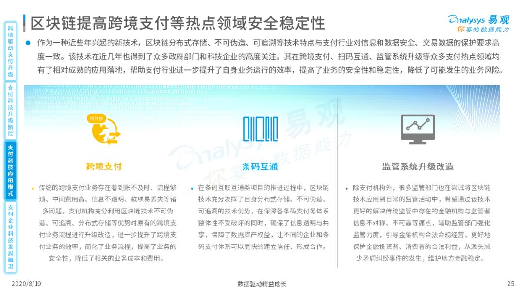 2020年中国支付行业科技发展专题分析