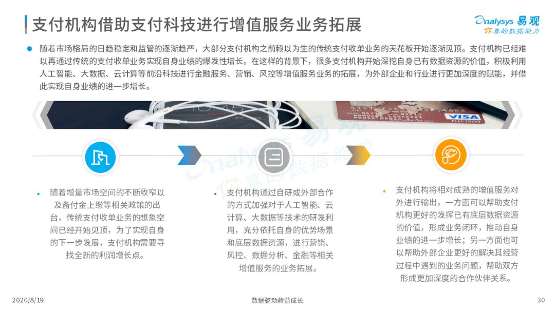 2020年中国支付行业科技发展专题分析