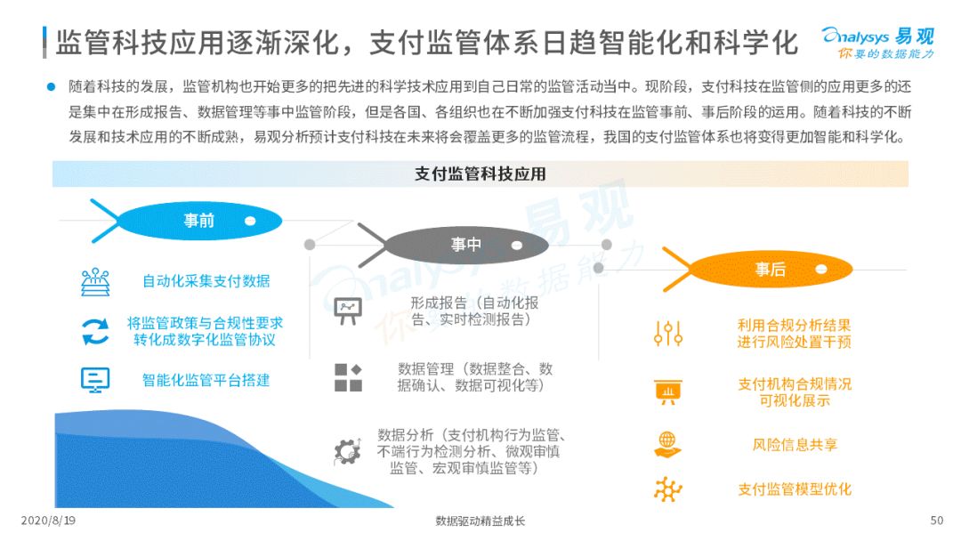 2020年中国支付行业科技发展专题分析