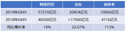 拼多多停止烧钱会怎么样？