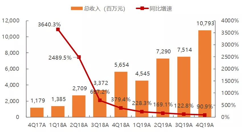 拼多多停止烧钱会怎么样？