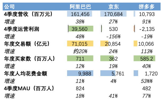 拼多多停止烧钱会怎么样？