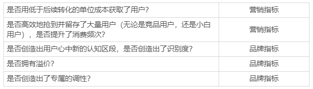 拼多多停止烧钱会怎么样？