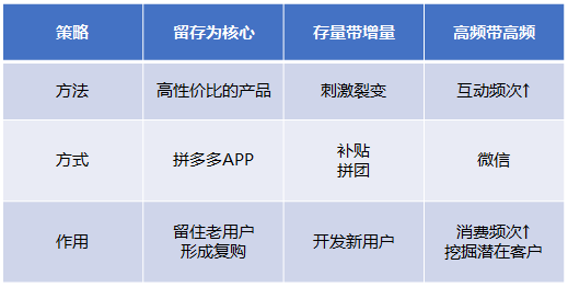 拼多多停止烧钱会怎么样？