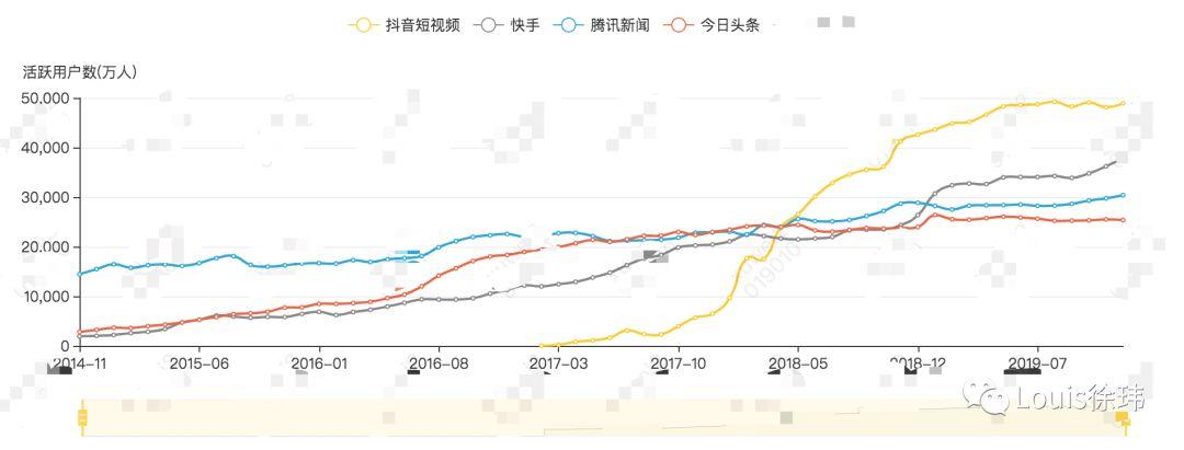 春节，互联网公司的最佳战场