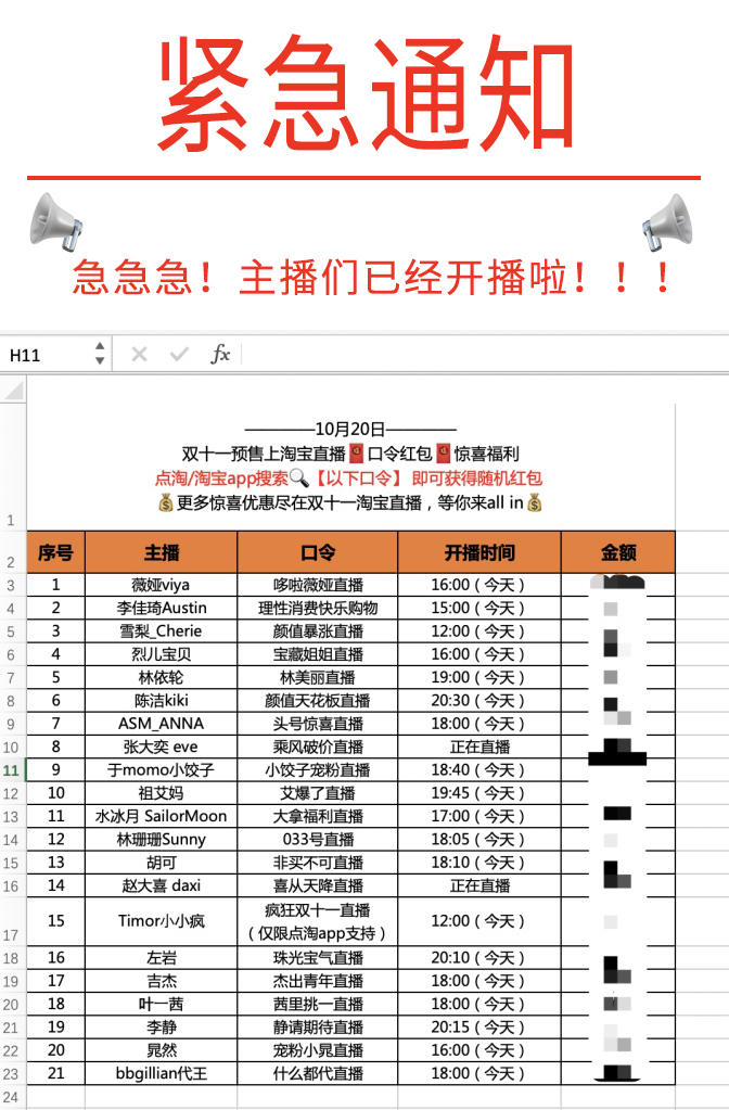 薇娅和李佳琦的“双11”Excel大战