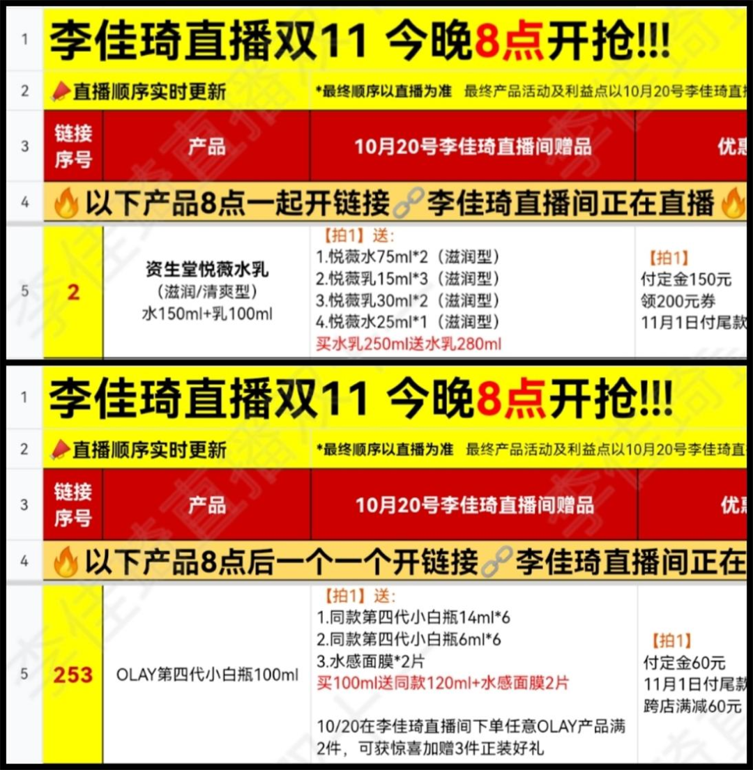 薇娅和李佳琦的“双11”Excel大战