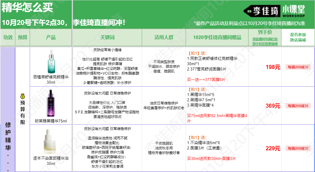 薇娅和李佳琦的“双11”Excel大战