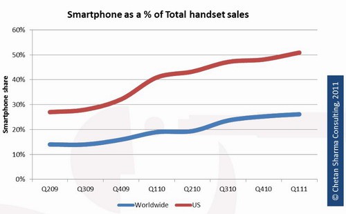 2011移动行业报告：规模接近全球GDP的2%